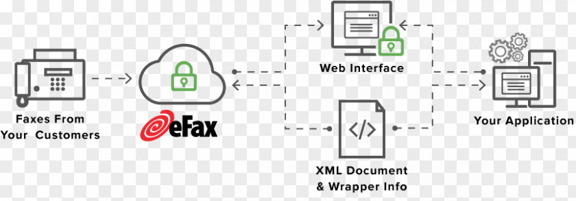 Sending Fax Via Internet Document Server Office Automation PNG