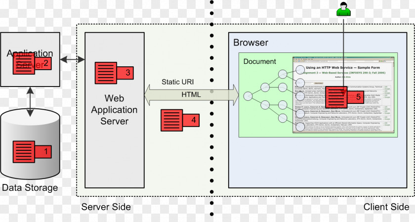 Technology Diagram PNG