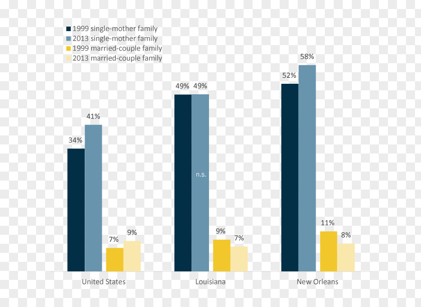 Child Poverty In The United States Family PNG