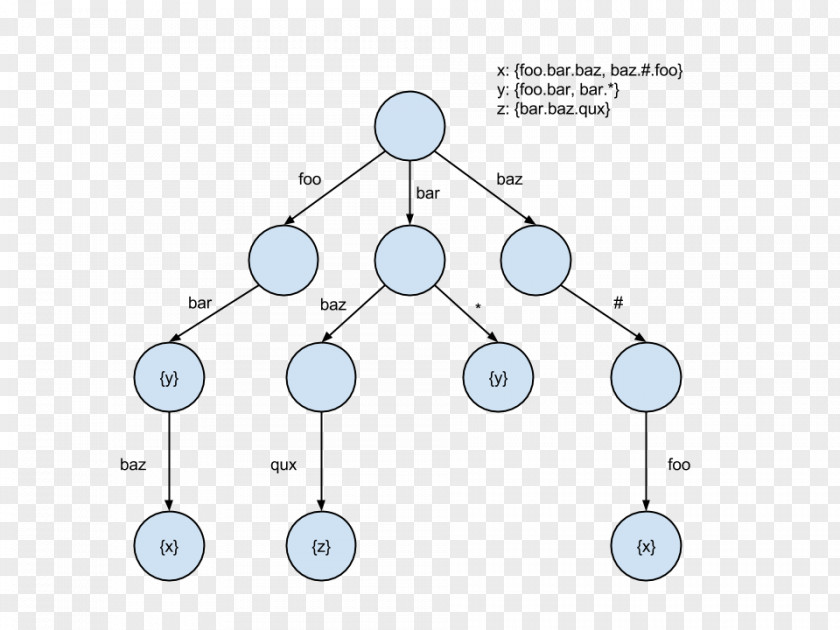 Circle Point Angle PNG