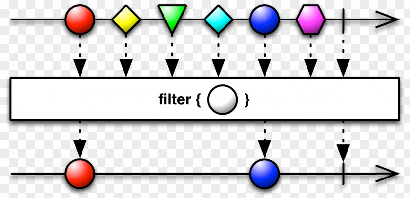 Filter Functional Reactive Programming Java Operator PNG