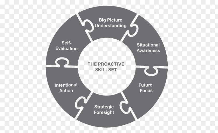 Business Target Operating Model Petroleum Development Oman PNG