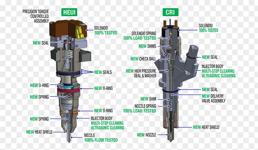 Unit Injector Fuel Injection Nozzle Caterpillar Inc. PNG