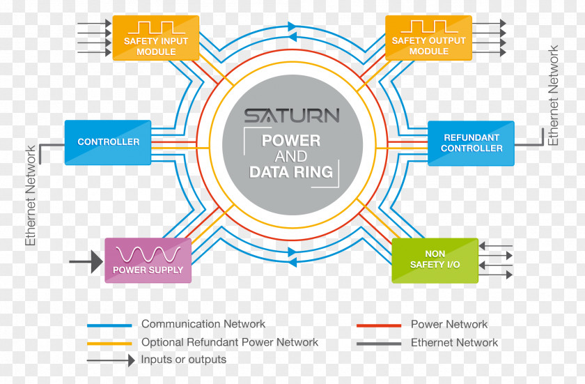 Design Graphic Brand Diagram PNG