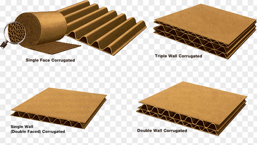 Box Paper Corrugated Fiberboard Cardboard Design PNG