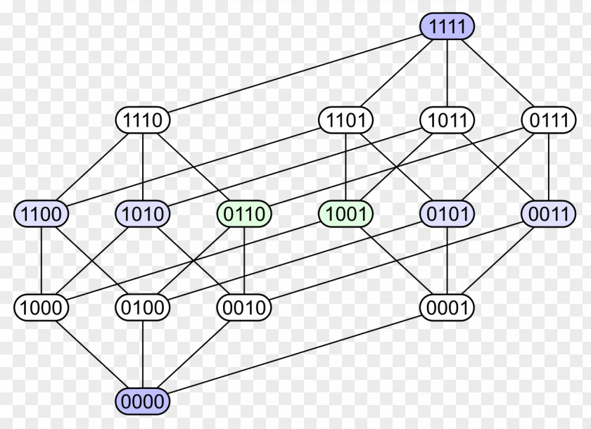 Mathematics Hasse Diagram Partially Ordered Set PNG