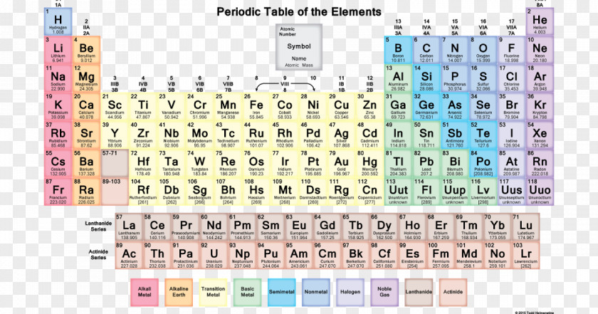 Table Card Periodic Chemical Element Chemistry Trends PNG