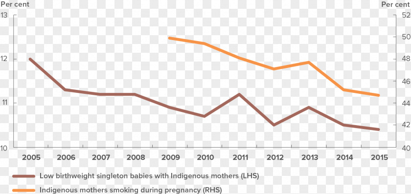 Australia Early Childhood Infant Text Child Mortality PNG