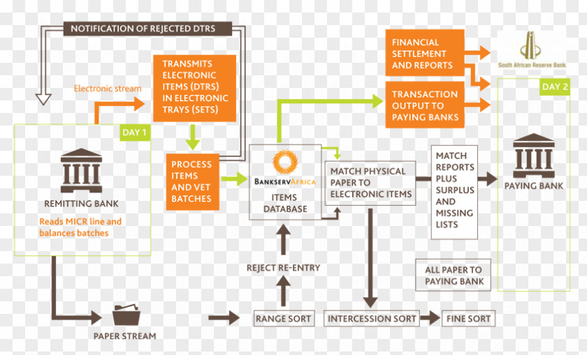 Design Brand Diagram PNG