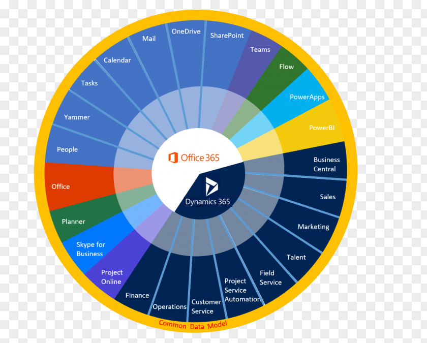 Dynamics 365 Architecture Compact Disc Product Design Graphics PNG