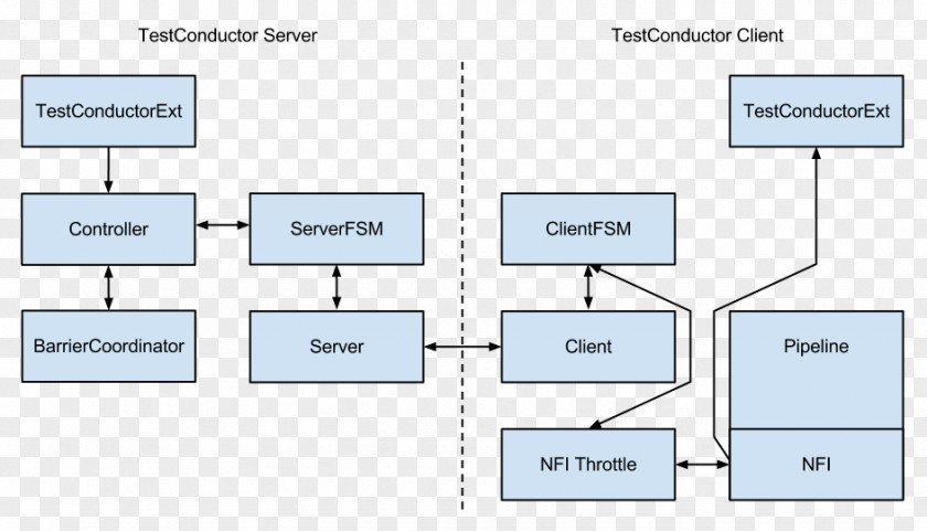 Conductor Akka Node.js Lightbend Erlang Scala PNG