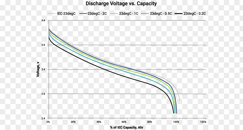 Energy Density Storage Technology Lithium-ion Battery PNG