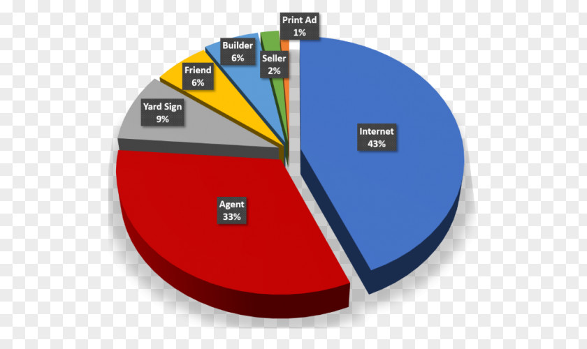 Pie Graph Brand Font PNG