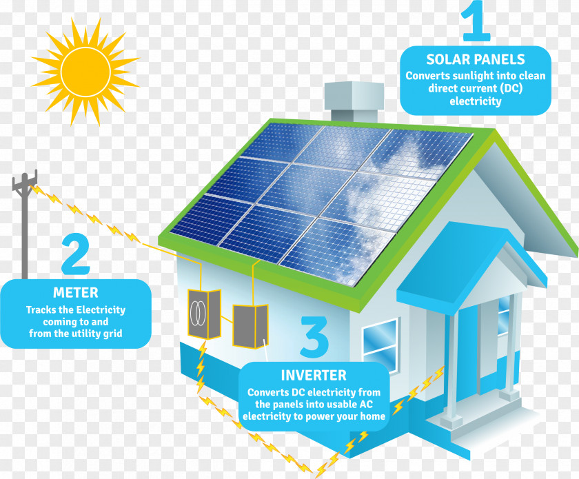 Energy Cascade Power Solar Panels PNG