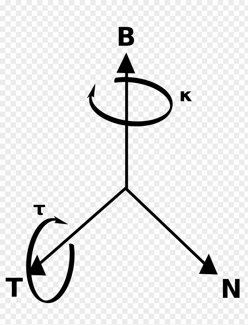 Frenet–Serret Formulas Information Wikipedia Wikimedia Foundation PNG