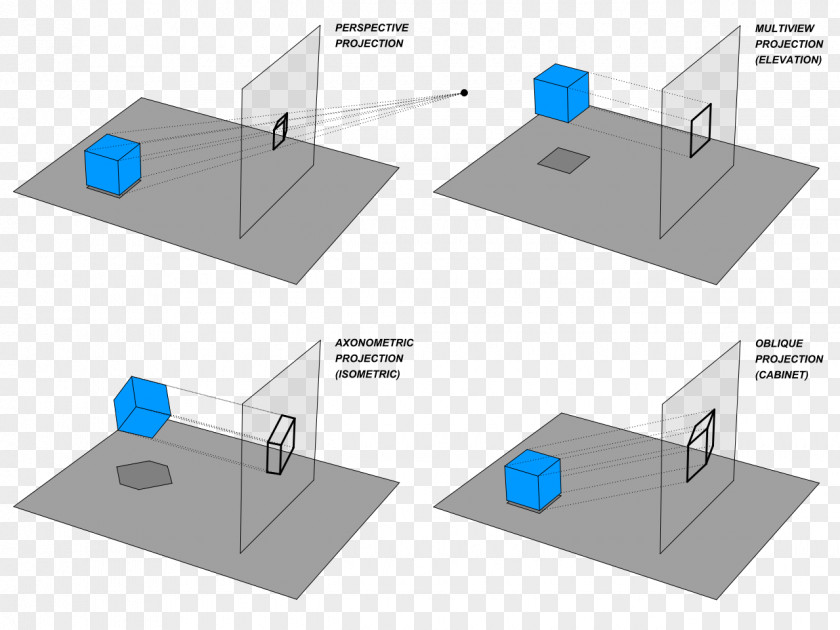Perspective Projection Axonometric Isometric Orthographic Drawing Graphical PNG