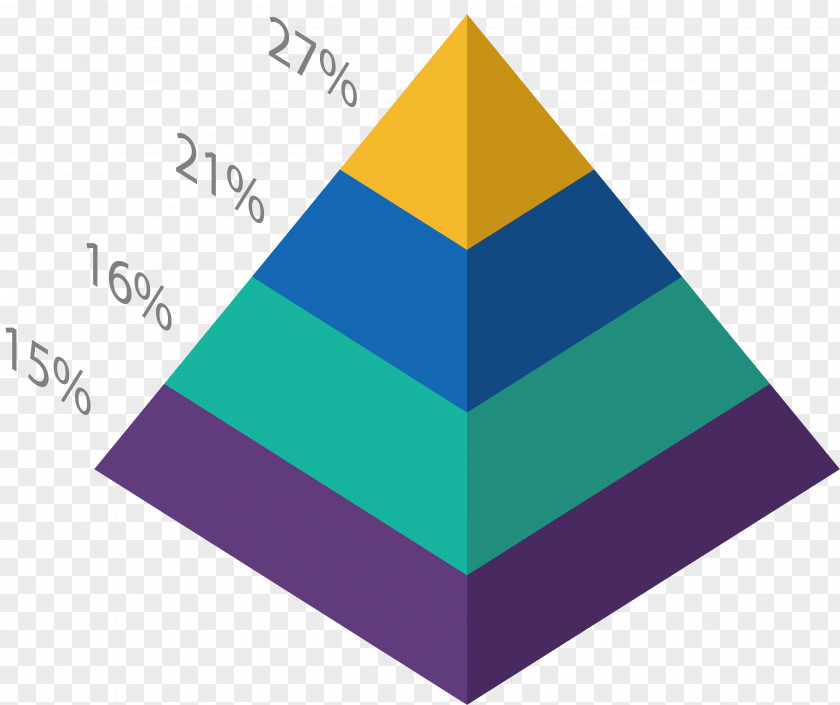 Four Pyramid Chart Ancient Egypt Data PNG