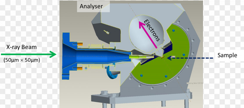 Technology Engineering Machine PNG