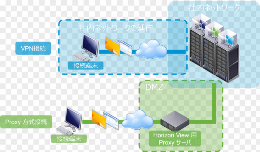 1024 X 600 Desktop Virtualization VMware Horizon View Virtual Private Network PNG
