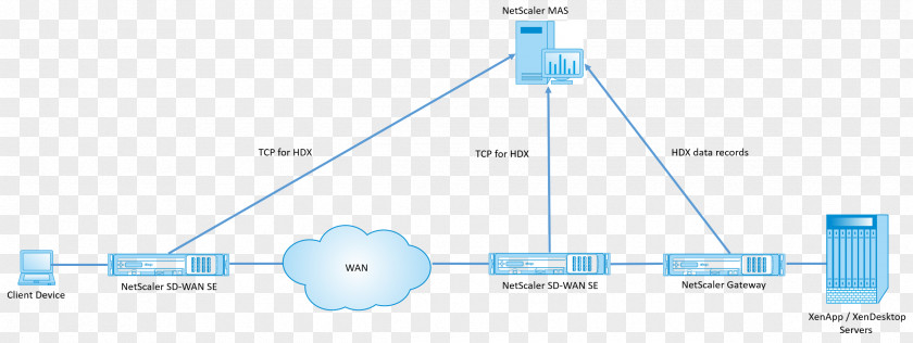 Wan Network Diagram SD-WAN Computer Wide Area Deployment PNG