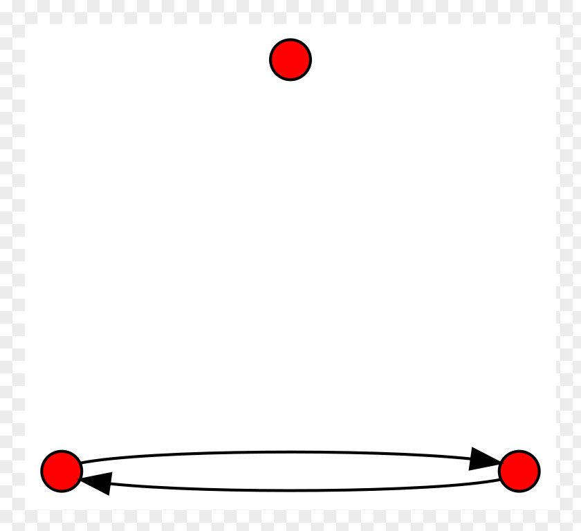 Node Directed Graph Vertex Set PNG