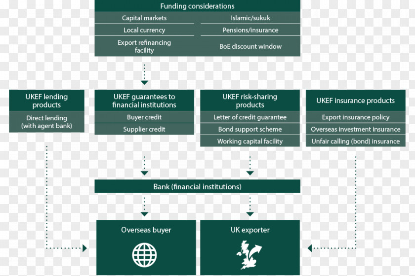 Bank UK Export Finance Letter Of Credit PNG