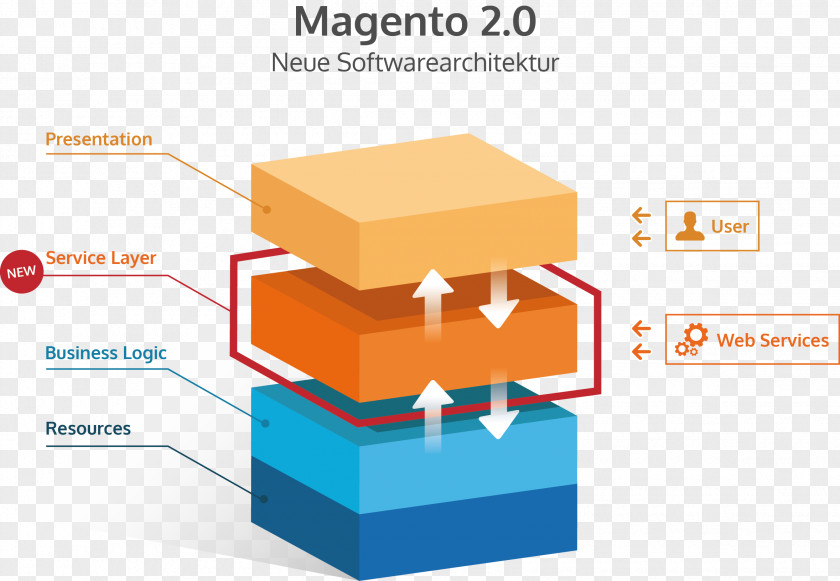 Design Magento Architecture E-commerce Computer Software PNG