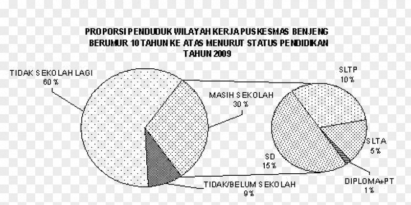 Design Product Drawing Material Diagram PNG