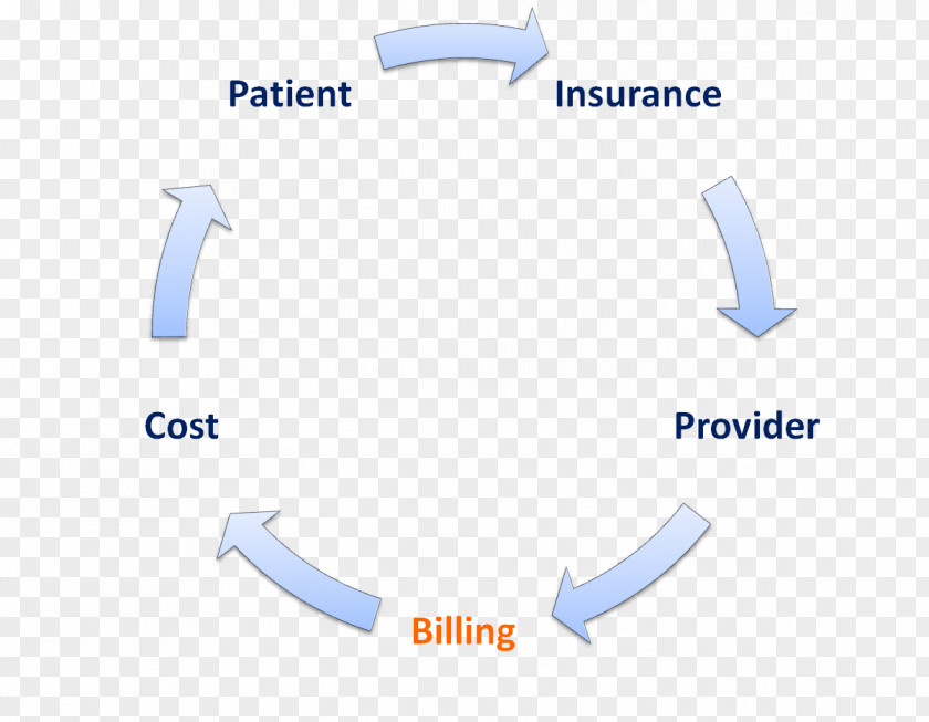 Medical Billing Personal Statement Nursing Care Health College Essay PNG