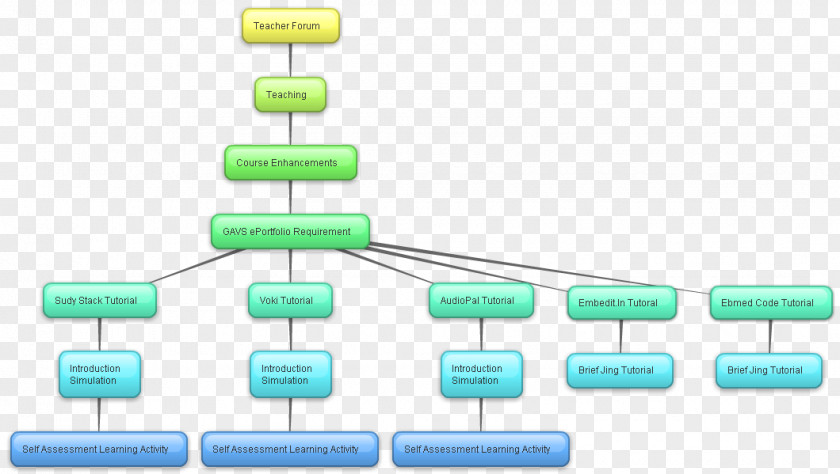 Task Management Flow Chart Diagram Concept Map Product Text PNG
