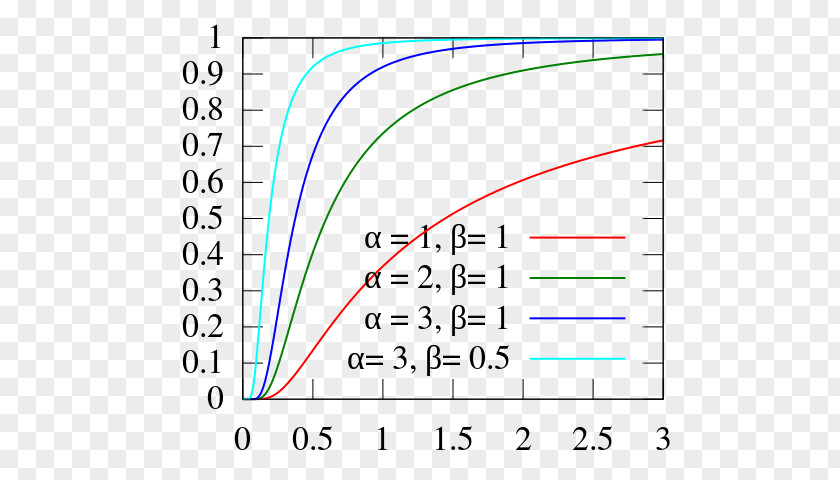 Probability Distribution Gamma Dirichlet Real Number PNG