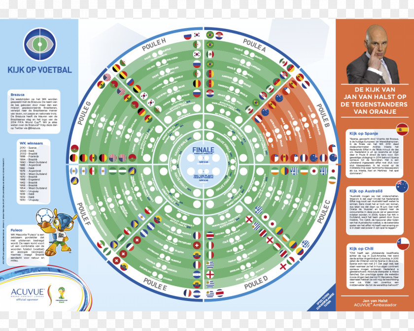 Acuvue Graphic Product Dichterbij World Cup Gratis Diagram PNG