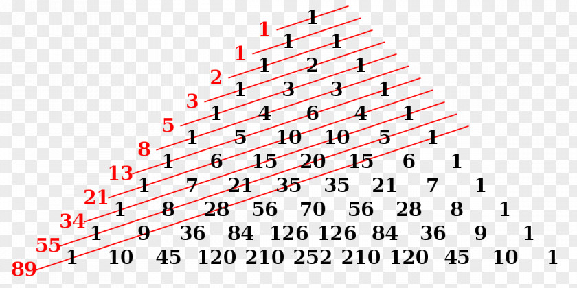 Relation Fibonacci Number Pascal's Triangle Lucas Mathematics PNG
