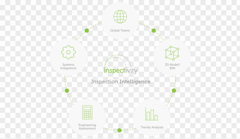 Ubo Compliance Audit Checklist Template Inspectivity Design Project Product Logo PNG