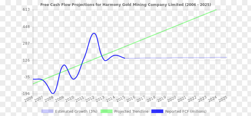 Gold Mining Line Angle Diagram Microsoft Azure PNG