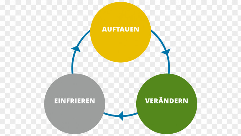 Linie Organization Change Management Innovation PNG