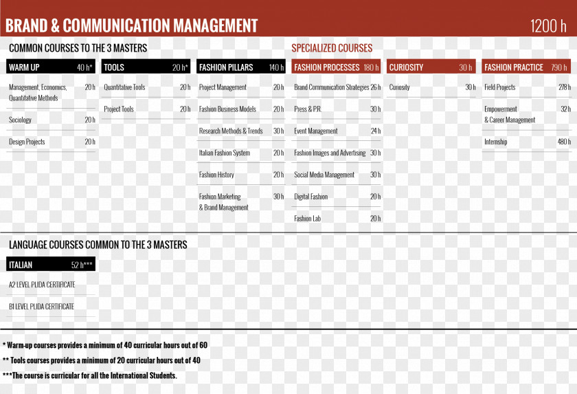 School Milano Fashion Institute Master's Degree Product Management Brand PNG