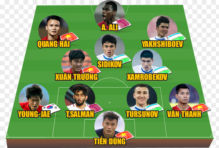 Football Vietnam National Under-23 Team 2018 AFC U-23 Championship 2013 U-22 PNG