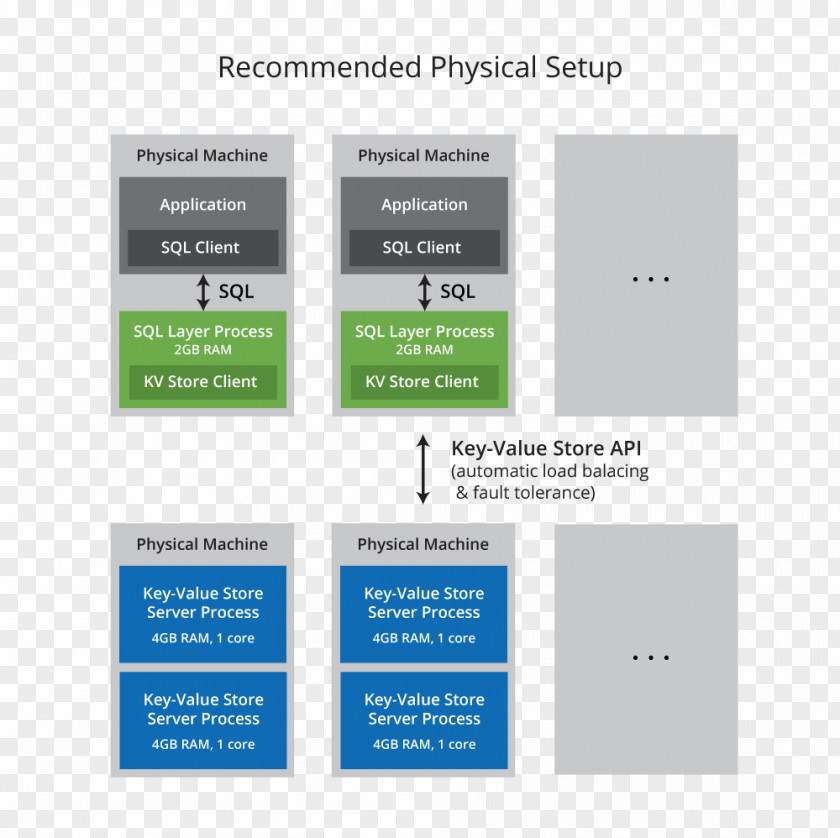 Qk FoundationDB NoSQL Database Redis PNG