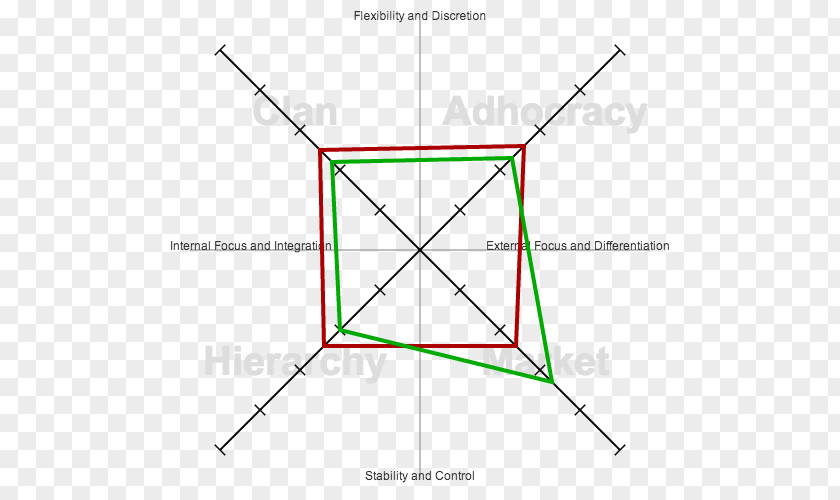 Organizational Framework Hypercube Mandala Boolean-valued Function Four-dimensional Space PNG