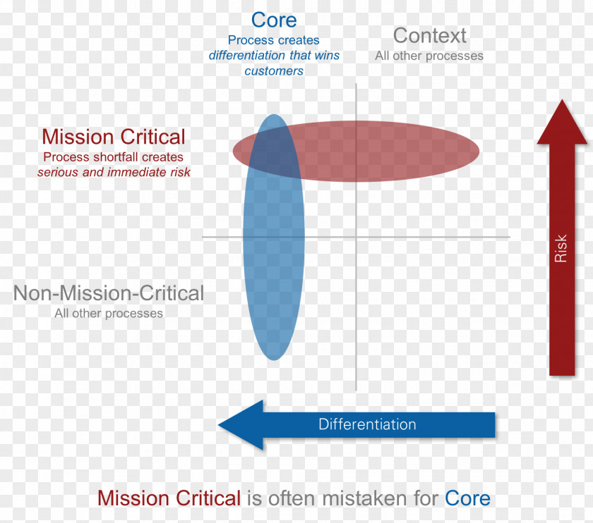 Compactrio Quadrant Diagram Risk Organization Angle PNG