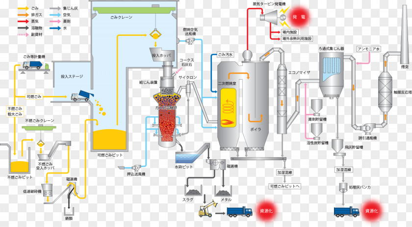 Introduction Furnace Incineration Municipal Solid Waste 清掃工場 Boiler PNG
