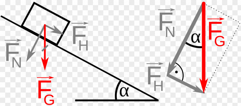 Angle Triangle Sine Force Trigonometric Functions PNG