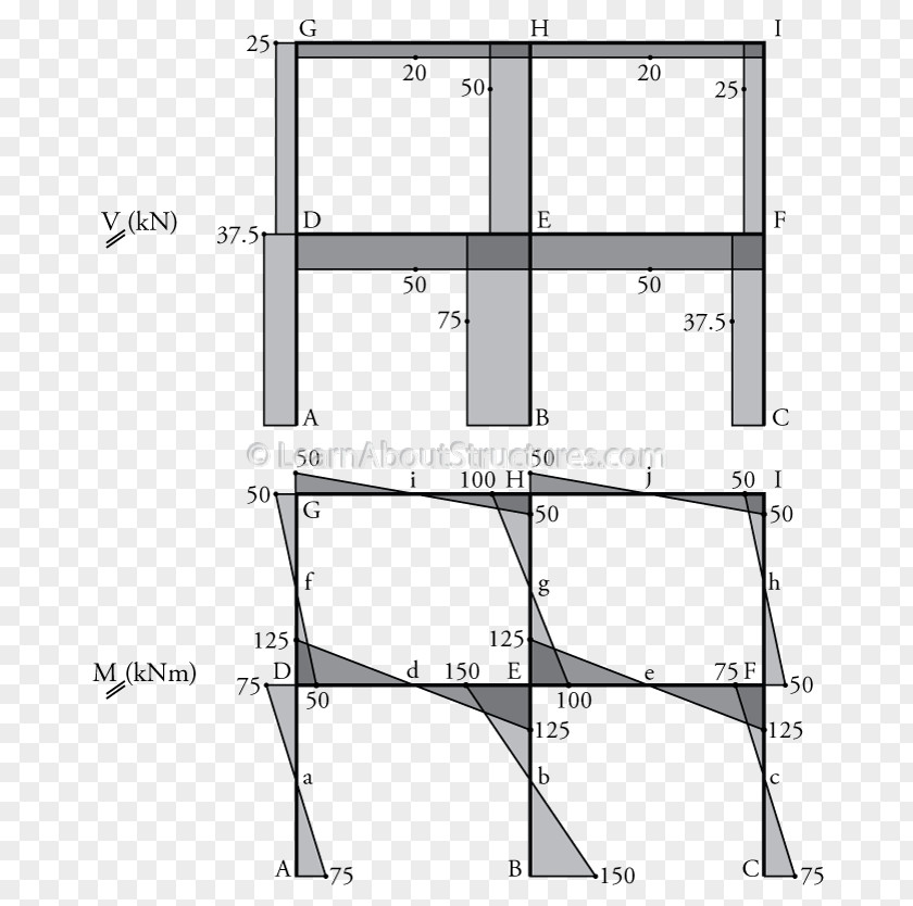 Design Furniture Line Angle PNG