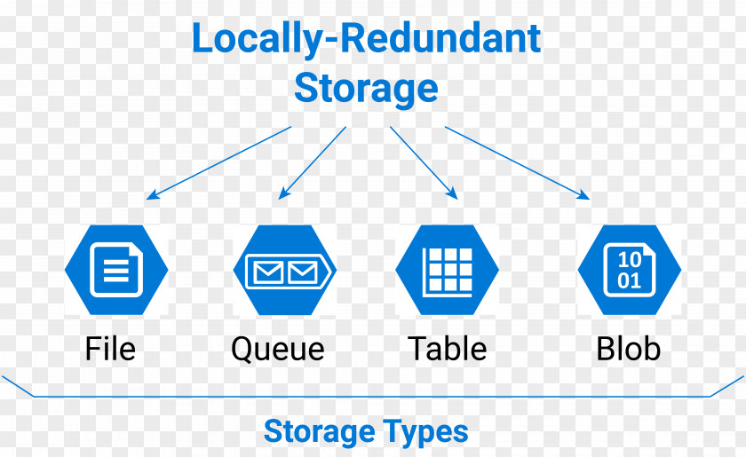 Microsoft Azure Binary Large Object Redundancy Queue Data PNG