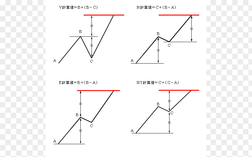 Triangle Point PNG