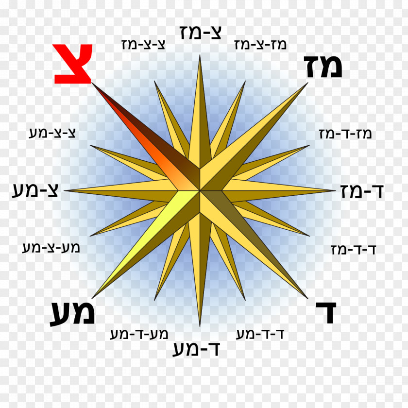 Compass Rose Wikimedia Commons PNG