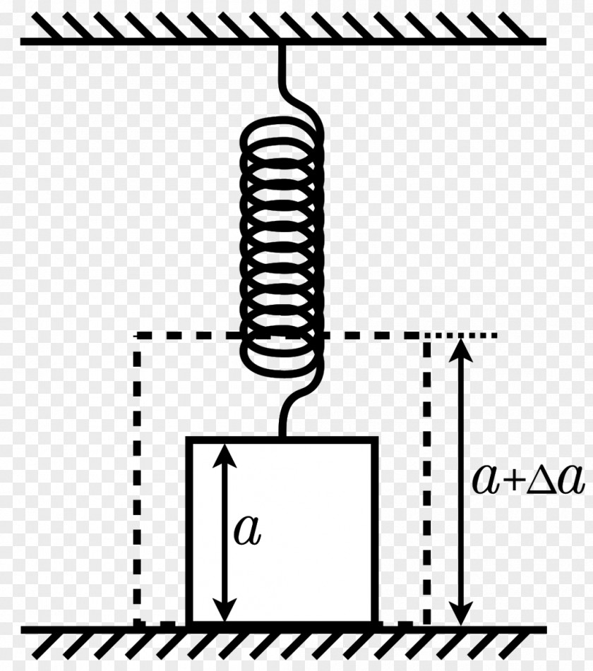 Spring Mass Cuba Kilogram Meter PNG