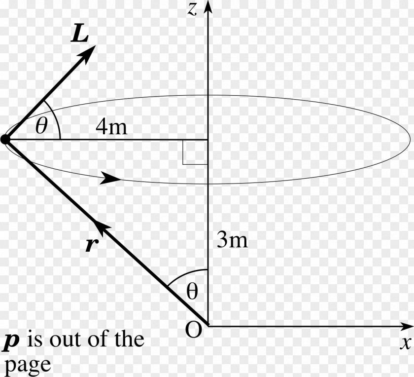 Angular Vector Triangle Momentum Circle PNG