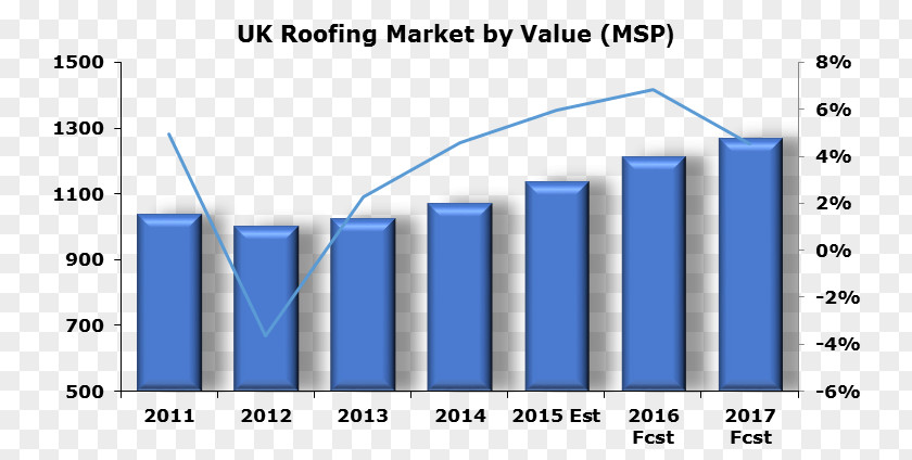 Domestic Roof Construction Shower Market Economy Statistics PNG